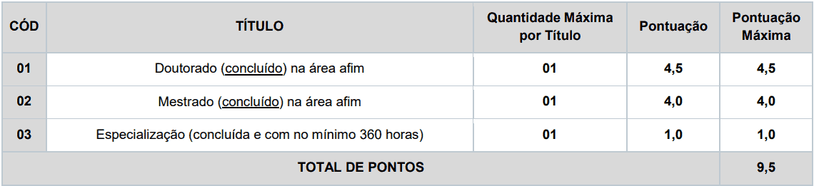 prova de titulos 1 25 - Concurso Cesário Lange-SP: Provas em Março de 2021