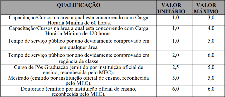 prova de titulos 1 26 - Concurso Prefeitura Ruy Barbosa-BA 2020