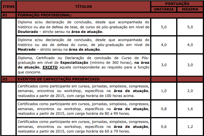 prova de titulos 1 27 - Concurso Câmara de Antônio João MS