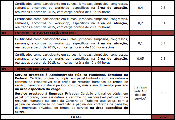 prova de titulos 1 28 - Concurso Câmara de Antônio João MS