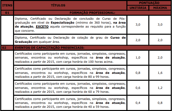 prova de titulos 1 29 - Concurso Câmara de Antônio João MS