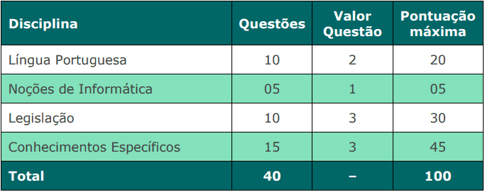 prova de titulos 1 3 - Concurso C&acirc;mara de Mangaratiba RJ