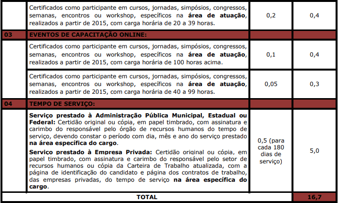 prova de titulos 1 30 - Concurso Câmara de Antônio João MS