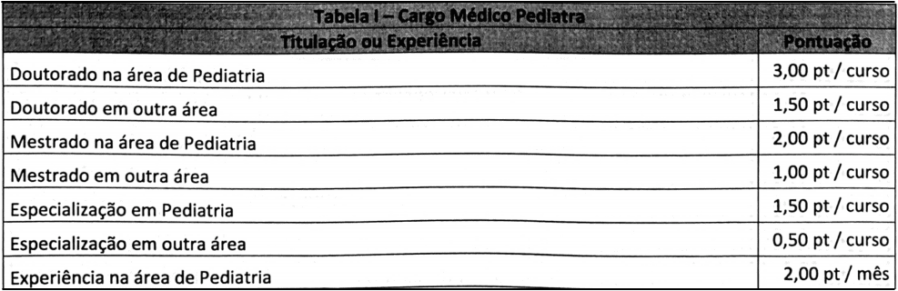 Concurso Prefeitura de Alfenas-MG: Inscrições encerradas prova de titulos 1 31 - Concurso Prefeitura de Alfenas-MG: Inscrições encerradas