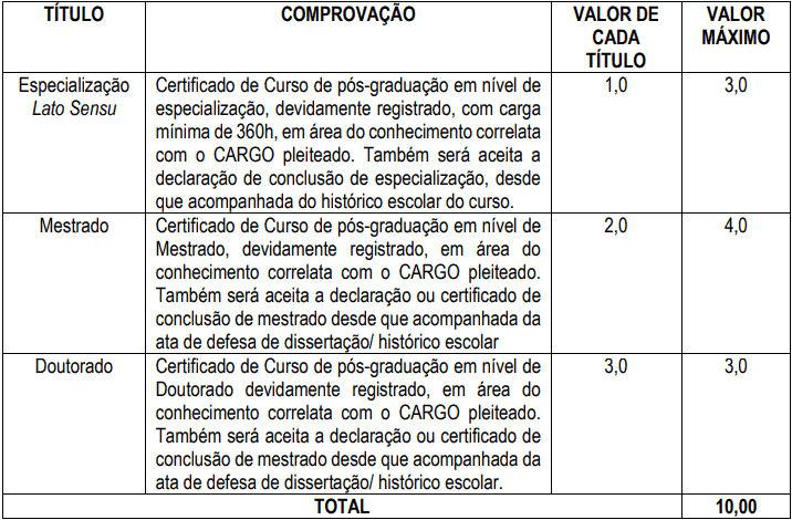 Concurso Prefeitura de Lucélia-SP prova de titulos 1 32 - Concurso Prefeitura de Lucélia-SP