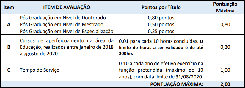 Processo Seletivo Prefeitura de Chapadão do Lageado SC 2020 prova de titulos 1 33 - Processo Seletivo Prefeitura de Chapadão do Lageado SC 2020