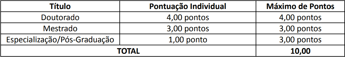 Concurso Prefeitura de Centenário do Sul-PR prova de titulos 1 34 - Concurso Prefeitura de Centenário do Sul-PR