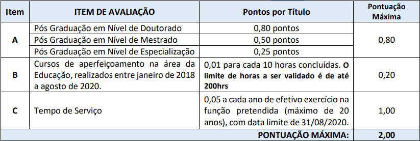 Processo Seletivo Prefeitura de Nova Veneza-SC prova de titulos 1 35 - Processo Seletivo Prefeitura de Nova Veneza-SC