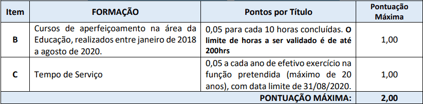 Processo Seletivo Prefeitura de Nova Veneza-SC prova de titulos 1 36 - Processo Seletivo Prefeitura de Nova Veneza-SC