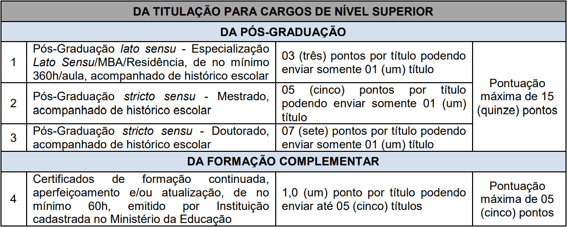 Concurso Prefeitura de Boa Vista do Cadeado-RS: Provas suspensas prova de titulos 1 37 - Concurso Prefeitura de Boa Vista do Cadeado-RS: Provas suspensas