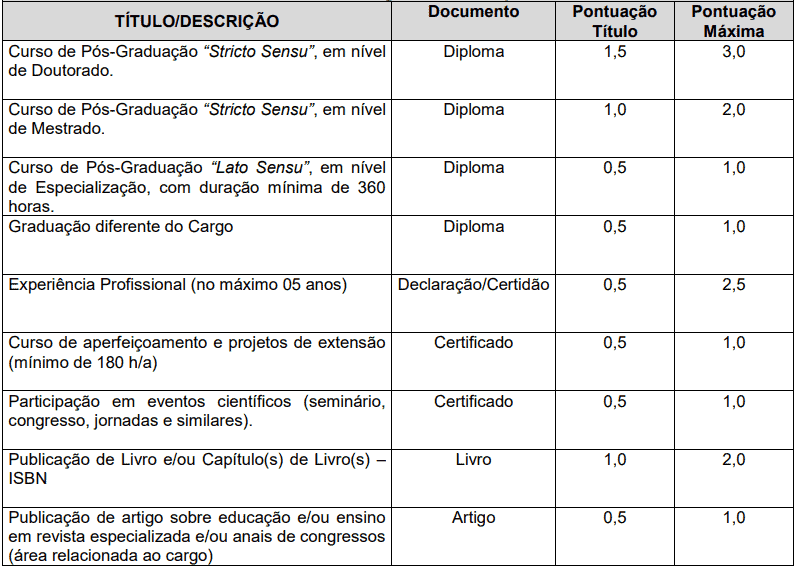 prova de titulos 1 38 - Concurso Prefeitura de Alagoa Nova PB