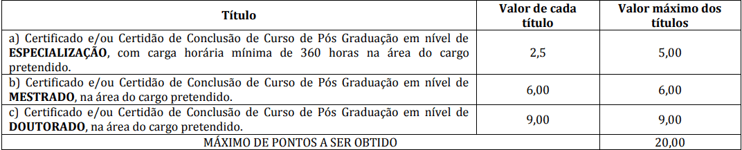 prova de titulos 1 4 - Concurso C&acirc;mara de Nova Esperan&ccedil;a do Sudoeste PR
