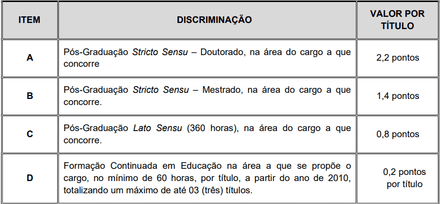 Concurso Prefeitura de Itaboraí RJ prova de titulos 1 5 - Concurso Prefeitura de Itaboraí RJ