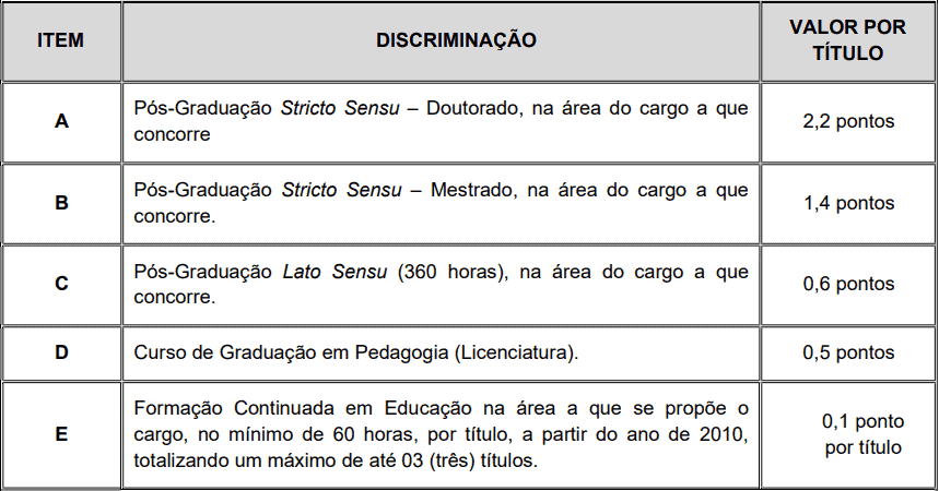 Concurso Prefeitura de Itaboraí RJ prova de titulos 1 6 - Concurso Prefeitura de Itaboraí RJ