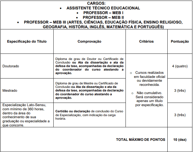 prova de titulos 1 9 - Concurso Prefeitura de Padre Para&iacute;so MG