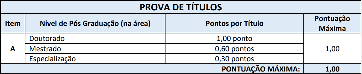 Concurso Prefeitura de Irati - SC: Provas suspensas prova de titulos - Concurso Prefeitura de Irati - SC: Provas suspensas