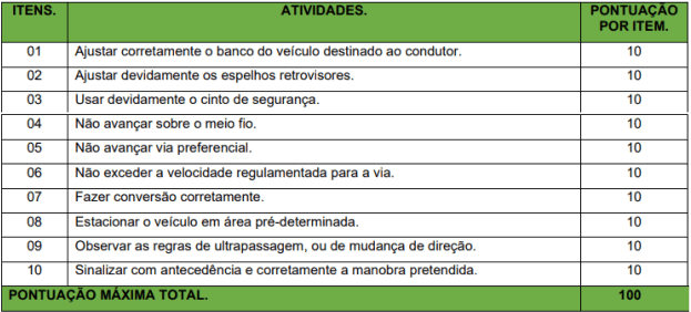 Concurso Prefeitura de Corumbiara RO prova pratica 1 10 - Concurso Prefeitura de Corumbiara RO