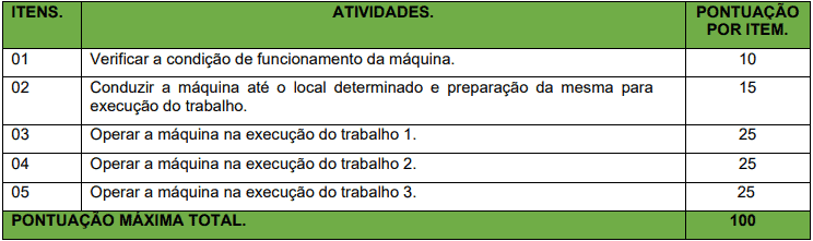 Concurso Prefeitura de Corumbiara RO prova pratica 1 11 - Concurso Prefeitura de Corumbiara RO