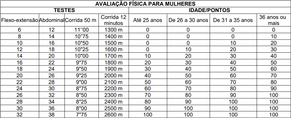 prova pratica 1 17 - Concurso Prefeitura de Santo Andr&eacute; SP: Provas a definir