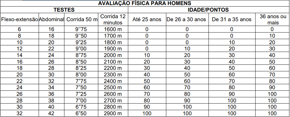 prova pratica 1 18 - Concurso Prefeitura de Santo Andr&eacute; SP: Provas a definir