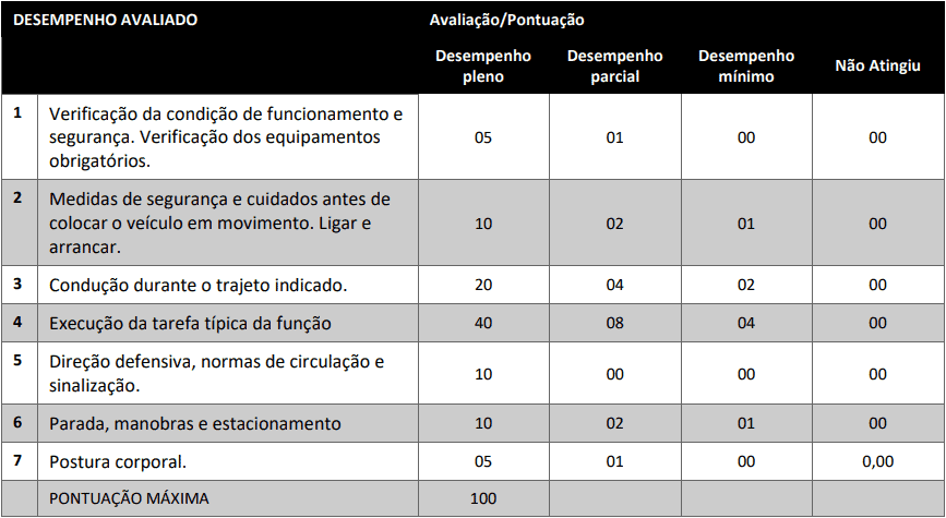 prova pratica 1 19 - Processo Seletivo Simplificado da COMCAP: Inscri&ccedil;&otilde;es encerradas