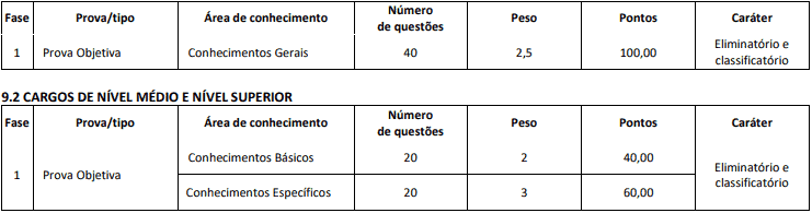 prova - Concurso CRM MS 2020