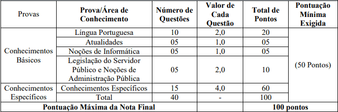 Concurso Câmara Municipal de Olinda Nova MA: Provas suspensas provas objetivas 1 1 - Concurso Câmara Municipal de Olinda Nova MA: Provas suspensas