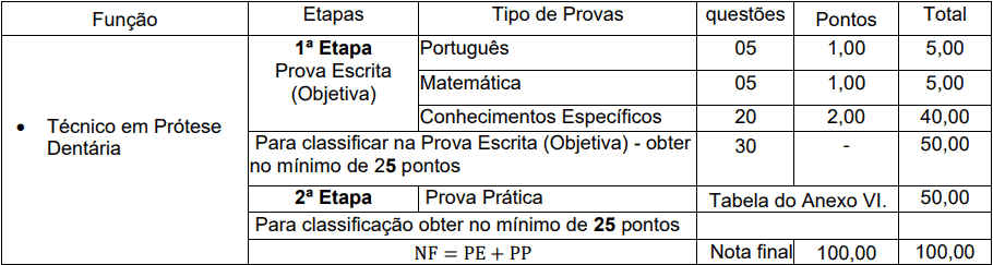 provas objetivas 1 100 - Processo Seletivo Simplificado Unioeste - PR: Inscrições encerradas