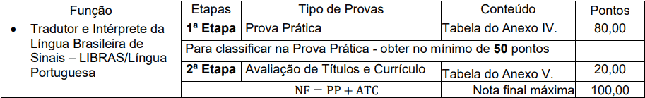 provas objetivas 1 101 - Processo Seletivo Simplificado Unioeste - PR: Inscrições encerradas