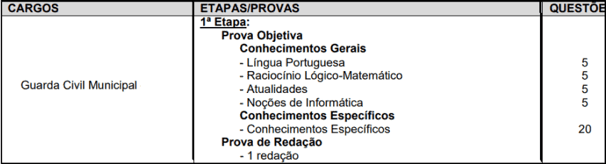 provas objetivas 1 102 - Concurso Prefeitura de Santo Andr&eacute; SP: Provas a definir