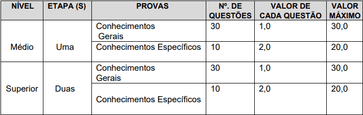 provas objetivas 1 103 - Concurso Prefeitura de Trairi CE: Edital suspenso