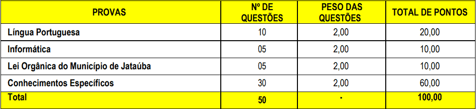 Concurso Prefeitura de Jataúba PE provas objetivas 1 104 - Concurso Prefeitura de Jataúba PE