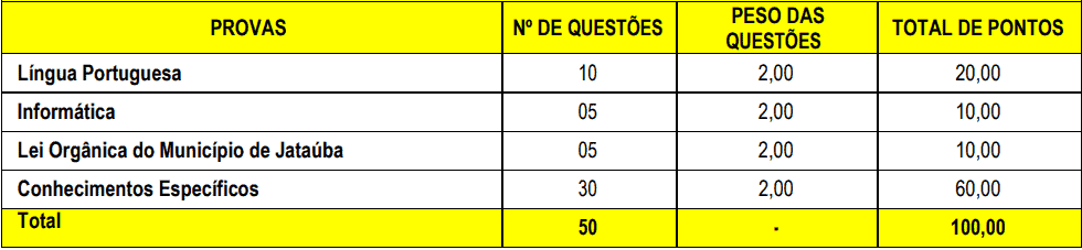 Concurso Prefeitura de Jataúba PE provas objetivas 1 105 - Concurso Prefeitura de Jataúba PE