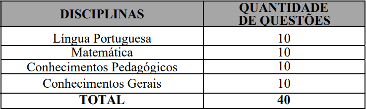 provas objetivas 1 109 - Concurso Prefeitura Ruy Barbosa-BA 2020