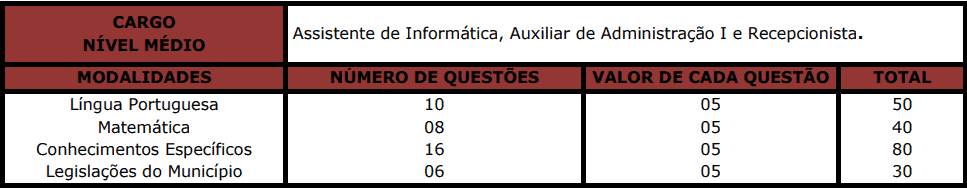 provas objetivas 1 111 - Concurso Câmara de Antônio João MS