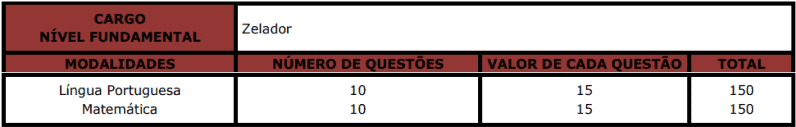 provas objetivas 1 112 - Concurso Câmara de Antônio João MS