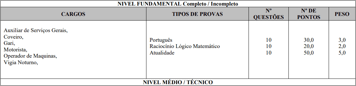 provas objetivas 1 113 - Concurso Prefeitura de Cascalho Rico - MG