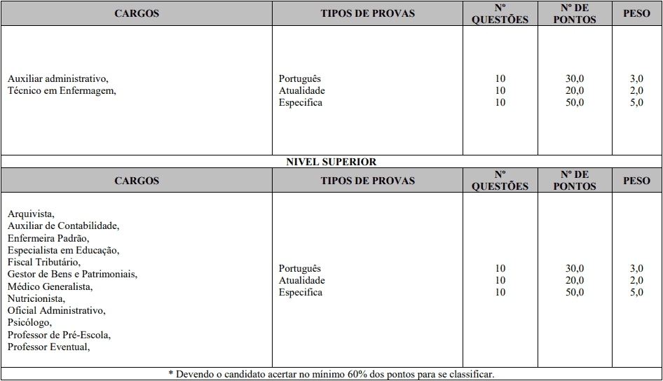 provas objetivas 1 114 - Concurso Prefeitura de Cascalho Rico - MG