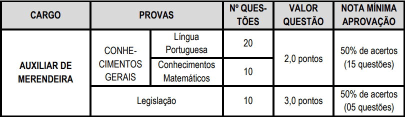 Concurso Prefeitura de Lucélia-SP provas objetivas 1 115 - Concurso Prefeitura de Lucélia-SP