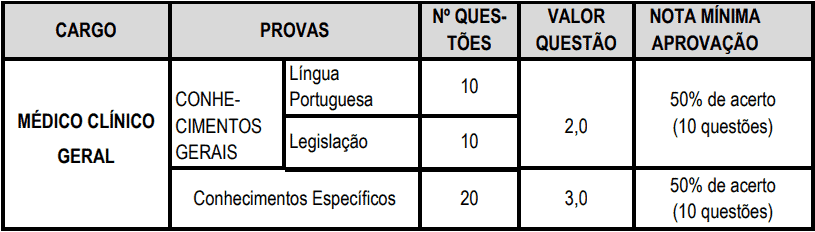 Concurso Prefeitura de Lucélia-SP provas objetivas 1 116 - Concurso Prefeitura de Lucélia-SP