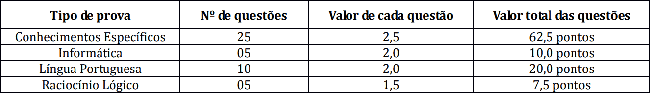CoConcurso Prefeitura Municipal de Castro PR: Inscrições encerradas provas objetivas 1 118 - CoConcurso Prefeitura Municipal de Castro PR: Inscrições encerradas