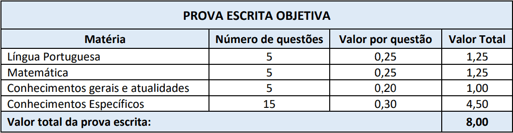 Processo Seletivo Prefeitura de Chapadão do Lageado SC 2020 provas objetivas 1 119 - Processo Seletivo Prefeitura de Chapadão do Lageado SC 2020