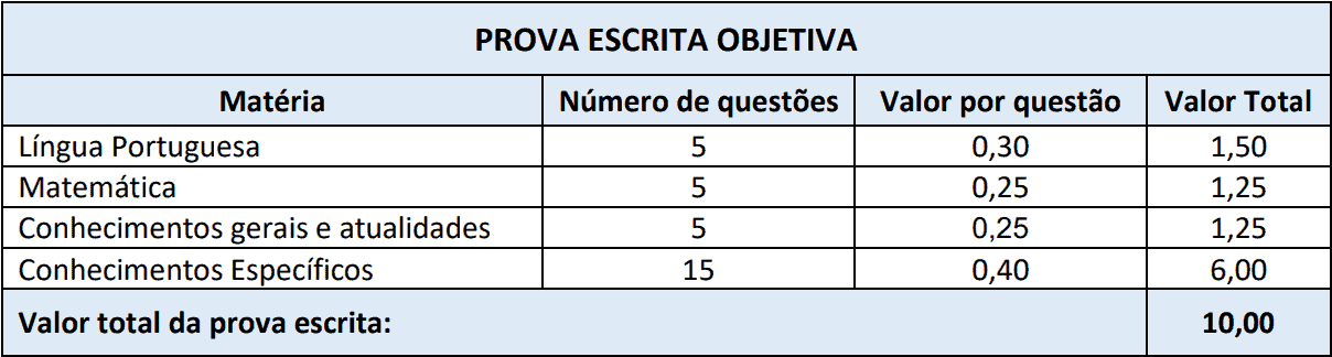 Processo Seletivo Prefeitura de Chapadão do Lageado SC 2020 provas objetivas 1 120 - Processo Seletivo Prefeitura de Chapadão do Lageado SC 2020