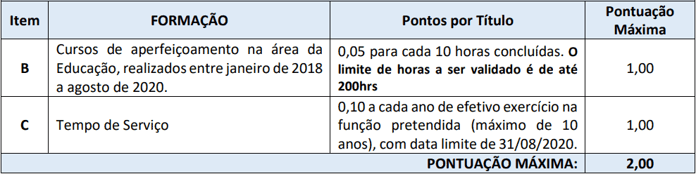 Processo Seletivo Prefeitura de Chapadão do Lageado SC 2020 provas objetivas 1 121 - Processo Seletivo Prefeitura de Chapadão do Lageado SC 2020