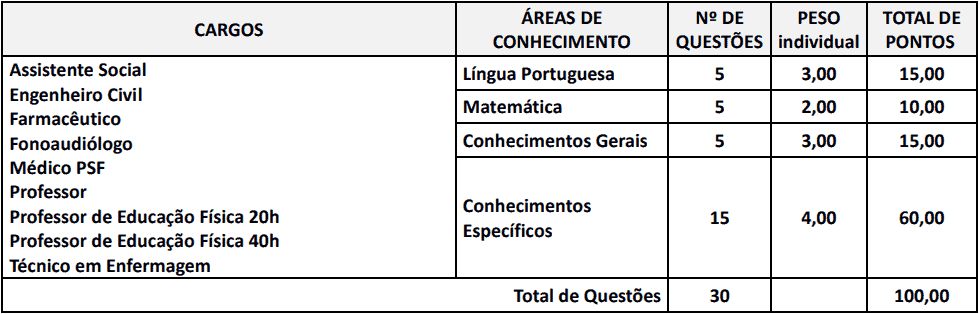 Concurso Prefeitura de Centenário do Sul-PR provas objetivas 1 122 - Concurso Prefeitura de Centenário do Sul-PR