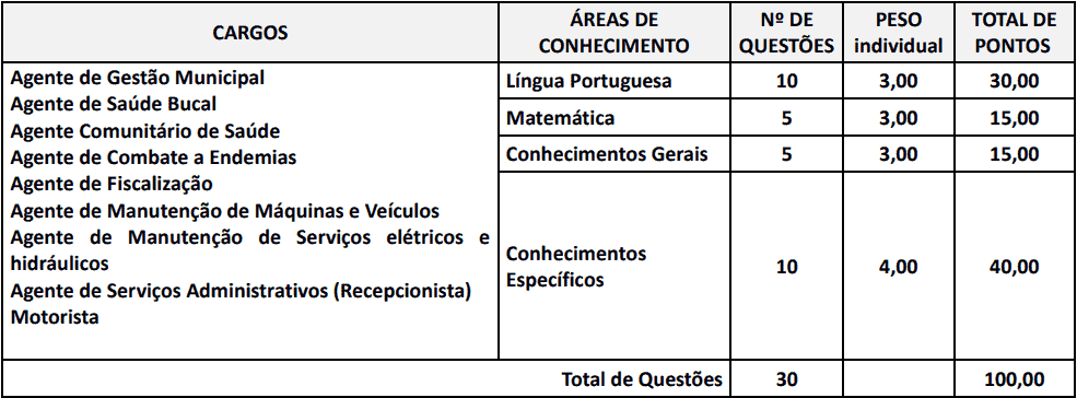Concurso Prefeitura de Centenário do Sul-PR provas objetivas 1 123 - Concurso Prefeitura de Centenário do Sul-PR