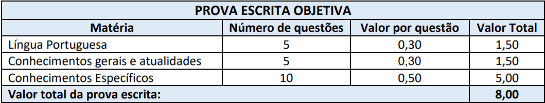 Processo Seletivo Prefeitura de Nova Veneza-SC provas objetivas 1 124 - Processo Seletivo Prefeitura de Nova Veneza-SC