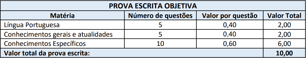 Processo Seletivo Prefeitura de Nova Veneza-SC provas objetivas 1 125 - Processo Seletivo Prefeitura de Nova Veneza-SC