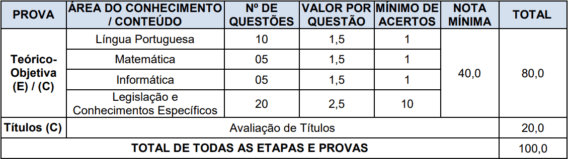 Concurso Prefeitura de Boa Vista do Cadeado-RS: Provas suspensas provas objetivas 1 126 - Concurso Prefeitura de Boa Vista do Cadeado-RS: Provas suspensas