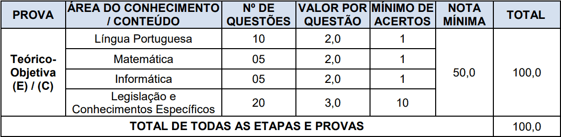 Concurso Prefeitura de Boa Vista do Cadeado-RS: Provas suspensas provas objetivas 1 127 - Concurso Prefeitura de Boa Vista do Cadeado-RS: Provas suspensas